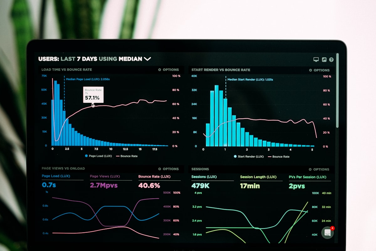 Analyse-Dashboard auf einem Monitor